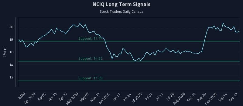 NCIQ Long Term Analysis for September 17 2026 NCIQ Long Term Analysis for September 17 2026