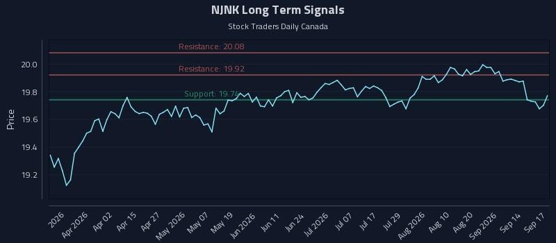 NJNK Long Term Analysis for September 17 2026 NJNK Long Term Analysis for September 17 2026
