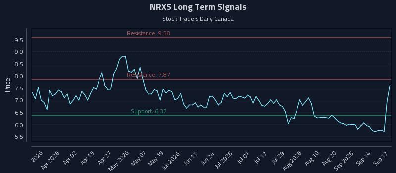 NRXS