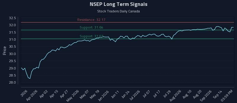 NSEP Long Term Analysis for September 17 2026