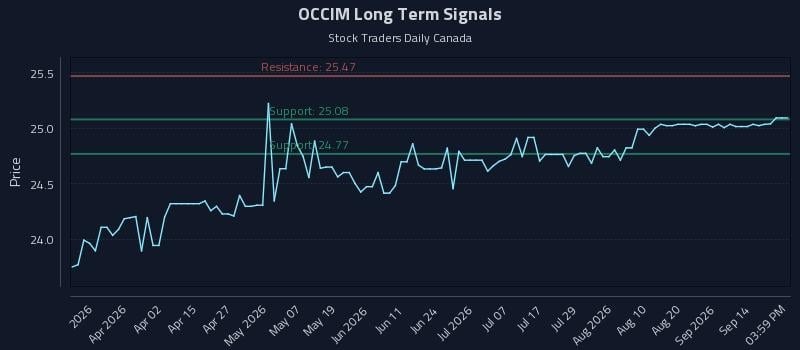 OCCIM Long Term Analysis for September 17 2026 OCCIM Long Term Analysis for September 17 2026
