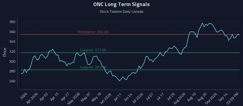 ONC Long Term Analysis for September 17 2026