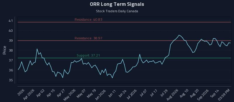 ORR Long Term Analysis for September 17 2026 ORR Long Term Analysis for September 17 2026
