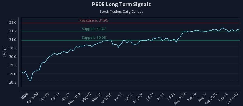 PBDE Long Term Analysis for September 17 2026