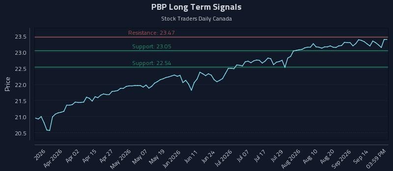 PBP Long Term Analysis for September 17 2026 PBP Long Term Analysis for September 17 2026