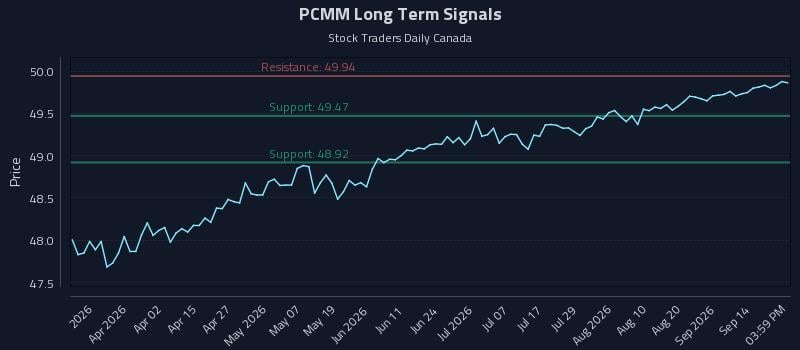 PCMM Long Term Analysis for September 17 2026 PCMM Long Term Analysis for September 17 2026