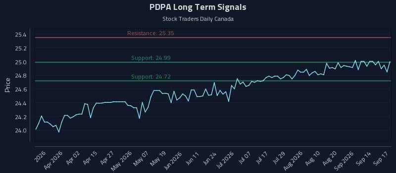 PDPA Long Term Analysis for September 17 2026 PDPA Long Term Analysis for September 17 2026