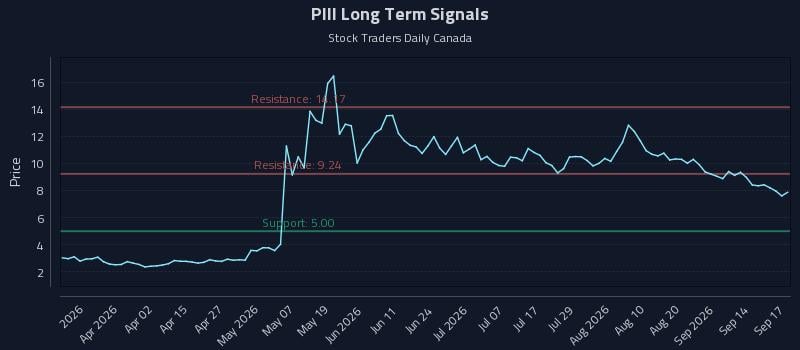 PIII Long Term Analysis for September 17 2026 PIII Long Term Analysis for September 17 2026