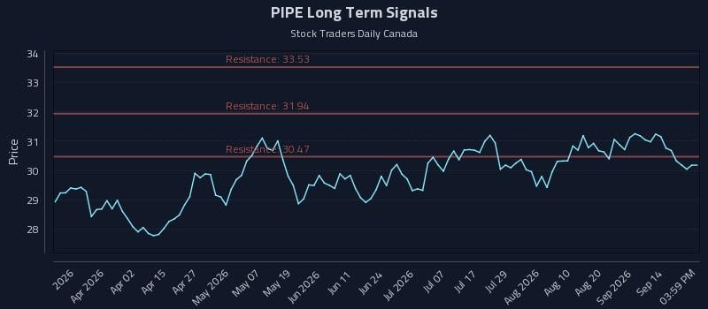 PIPE Long Term Analysis for September 17 2026 PIPE Long Term Analysis for September 17 2026
