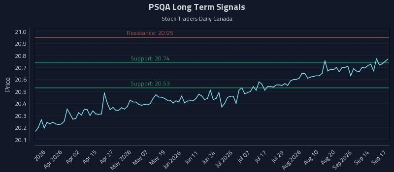 PSQA Long Term Analysis for September 17 2026