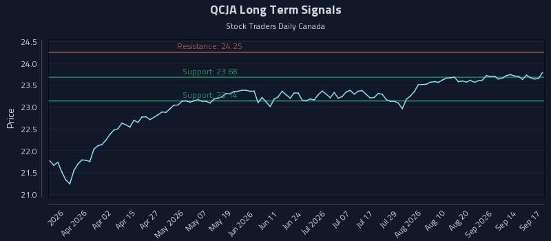 QCJA Long Term Analysis for September 17 2026 QCJA Long Term Analysis for September 17 2026