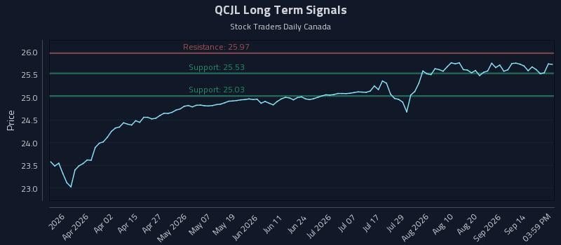 QCJL Long Term Analysis for September 17 2026 QCJL Long Term Analysis for September 17 2026