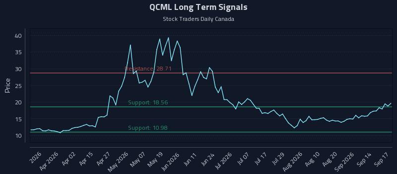 QCML