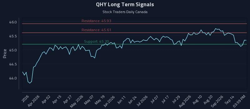 QHY Long Term Analysis for September 17 2026 QHY Long Term Analysis for September 17 2026