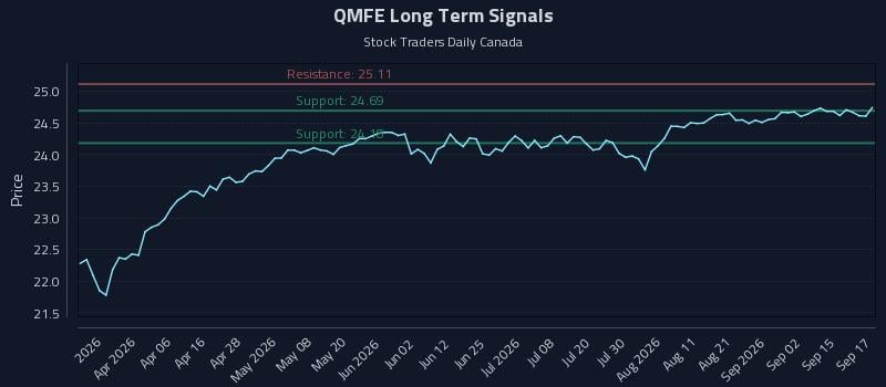QMFE Long Term Analysis for September 18 2026 QMFE Long Term Analysis for September 18 2026