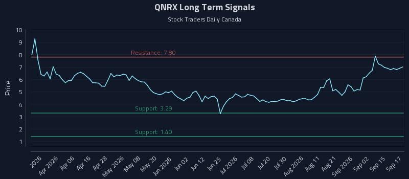 QNRX