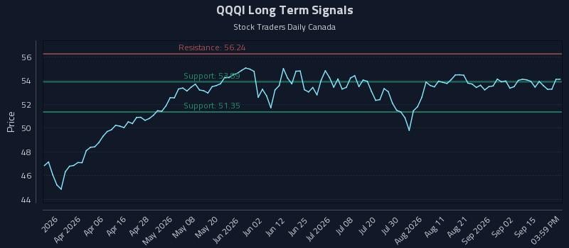 QQQI Long Term Analysis for September 18 2026 QQQI Long Term Analysis for September 18 2026