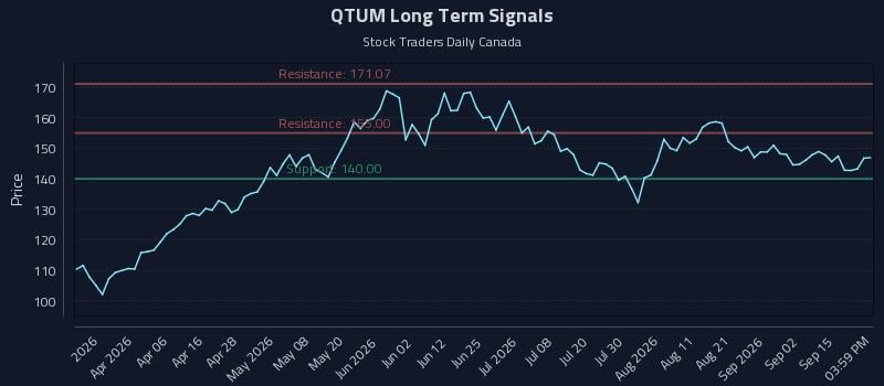 QTUM Long Term Analysis for September 18 2026 QTUM Long Term Analysis for September 18 2026