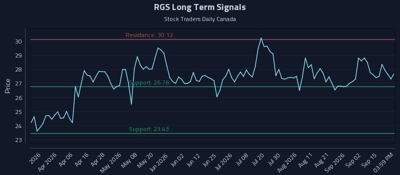 RGS Long Term Analysis for September 18 2026 RGS Long Term Analysis for September 18 2026