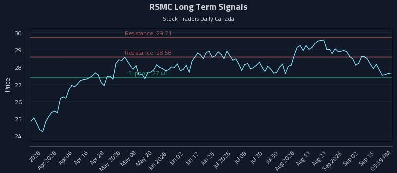 RSMC Long Term Analysis for September 18 2026 RSMC Long Term Analysis for September 18 2026
