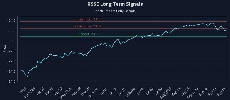 RSSE Long Term Analysis for September 18 2026 RSSE Long Term Analysis for September 18 2026