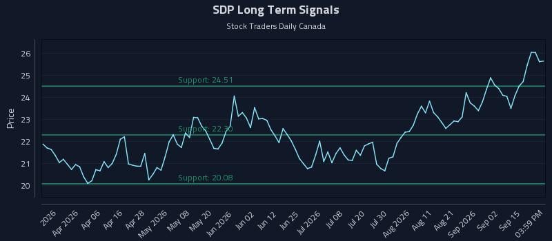 SDP Long Term Analysis for September 18 2026 SDP Long Term Analysis for September 18 2026