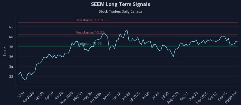 SEEM Long Term Analysis for September 18 2026 SEEM Long Term Analysis for September 18 2026