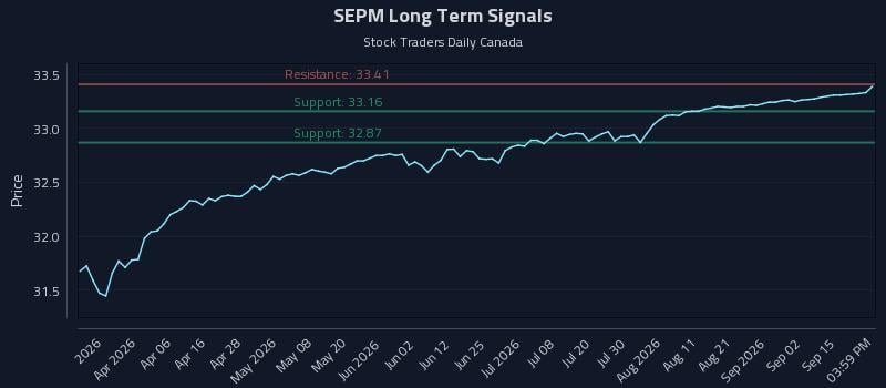 SEPM Long Term Analysis for September 18 2026 SEPM Long Term Analysis for September 18 2026