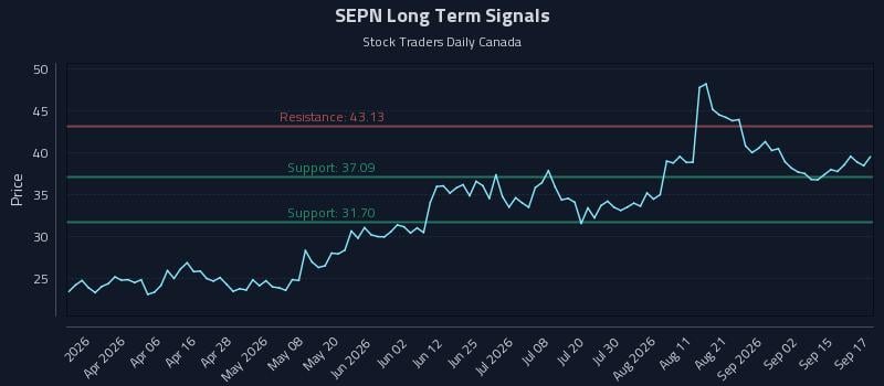 SEPN Long Term Analysis for September 18 2026 SEPN Long Term Analysis for September 18 2026