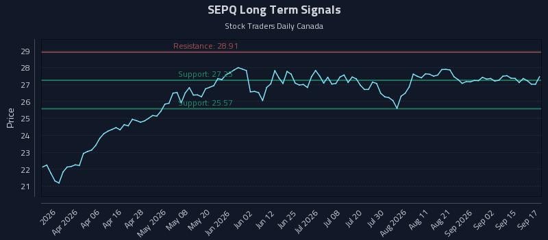 SEPQ Long Term Analysis for September 18 2026 SEPQ Long Term Analysis for September 18 2026