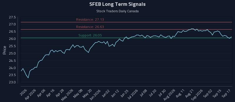 SFEB Long Term Analysis for September 18 2026 SFEB Long Term Analysis for September 18 2026