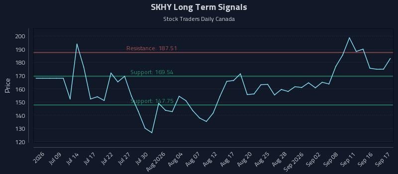 SKHY Long Term Analysis for September 18 2026