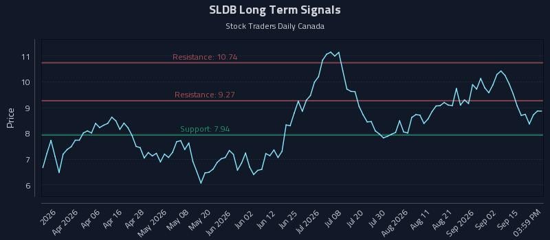 SLDB Long Term Analysis for September 18 2026 SLDB Long Term Analysis for September 18 2026