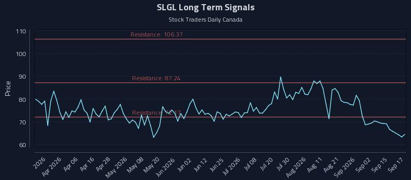SLGL