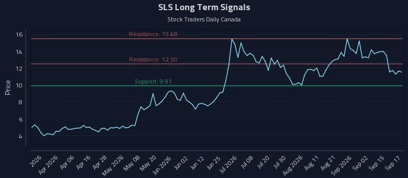 SLS Long Term Analysis for September 18 2026 SLS Long Term Analysis for September 18 2026