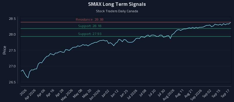 SMAX Long Term Analysis for September 18 2026 SMAX Long Term Analysis for September 18 2026
