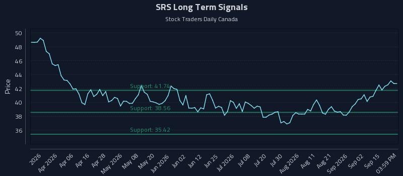 SRS Long Term Analysis for September 18 2026 SRS Long Term Analysis for September 18 2026