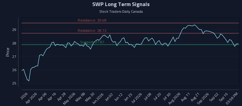 SWP Long Term Analysis for September 18 2026 SWP Long Term Analysis for September 18 2026