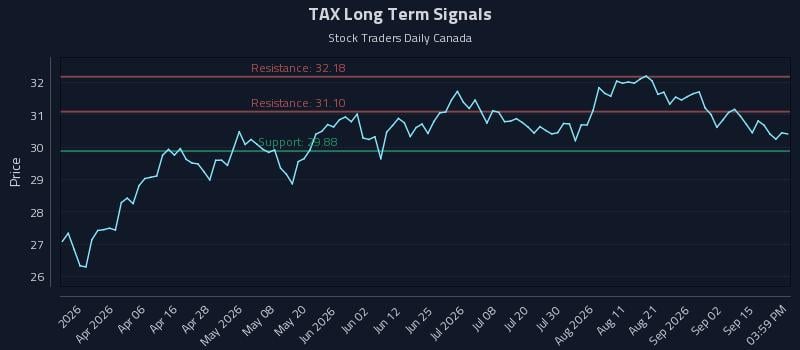 TAX Long Term Analysis for September 18 2026 TAX Long Term Analysis for September 18 2026