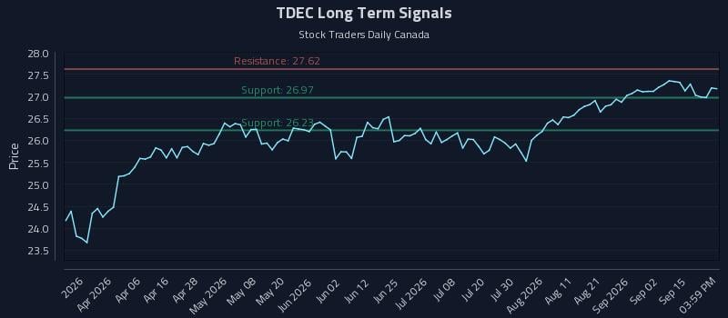 TDEC Long Term Analysis for September 18 2026 TDEC Long Term Analysis for September 18 2026