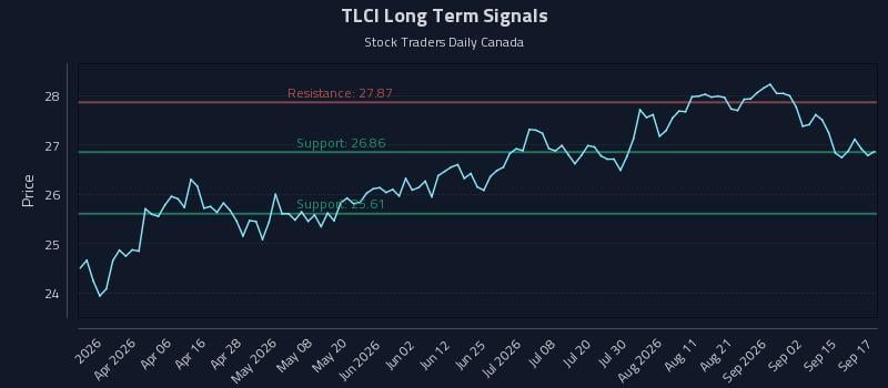 TLCI Long Term Analysis for September 18 2026 TLCI Long Term Analysis for September 18 2026