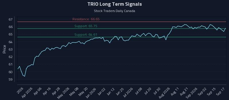TRIO Long Term Analysis for September 18 2026 TRIO Long Term Analysis for September 18 2026