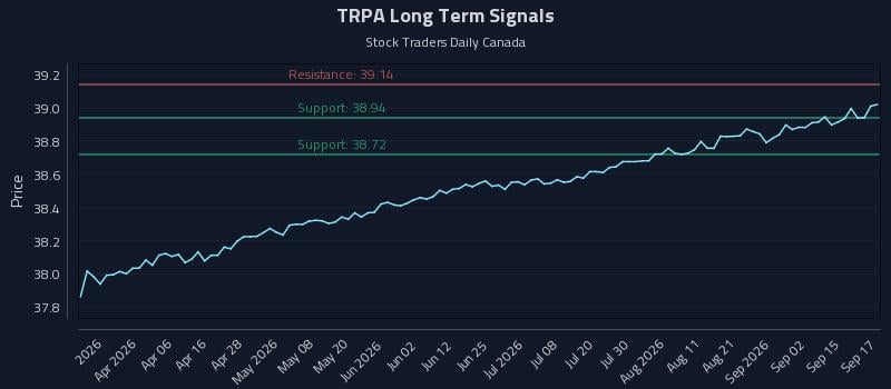 TRPA Long Term Analysis for September 18 2026 TRPA Long Term Analysis for September 18 2026