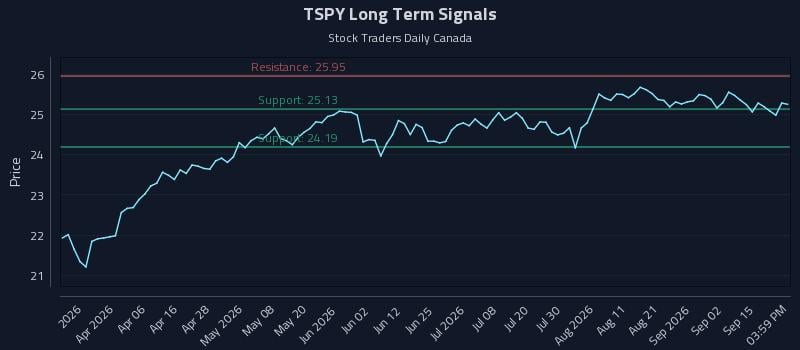 TSPY Long Term Analysis for September 18 2026 TSPY Long Term Analysis for September 18 2026