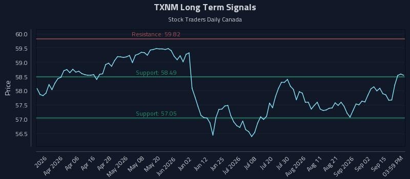 TXNM Long Term Analysis for September 18 2026 TXNM Long Term Analysis for September 18 2026