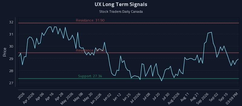 UX Long Term Analysis for September 18 2026 UX Long Term Analysis for September 18 2026