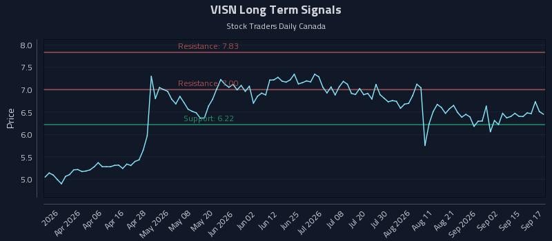 VISN Long Term Analysis for September 18 2026 VISN Long Term Analysis for September 18 2026