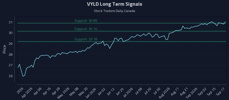 VYLD Long Term Analysis for September 18 2026 VYLD Long Term Analysis for September 18 2026