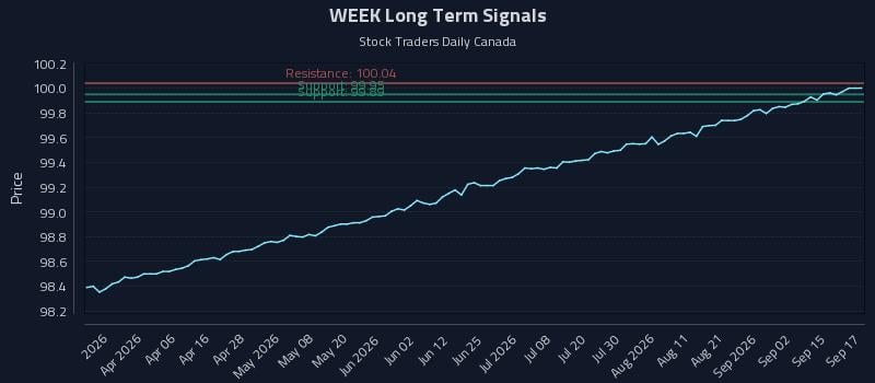 WEEK Long Term Analysis for September 18 2026 WEEK Long Term Analysis for September 18 2026