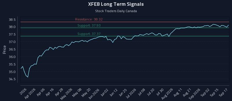 XFEB Long Term Analysis for September 18 2026